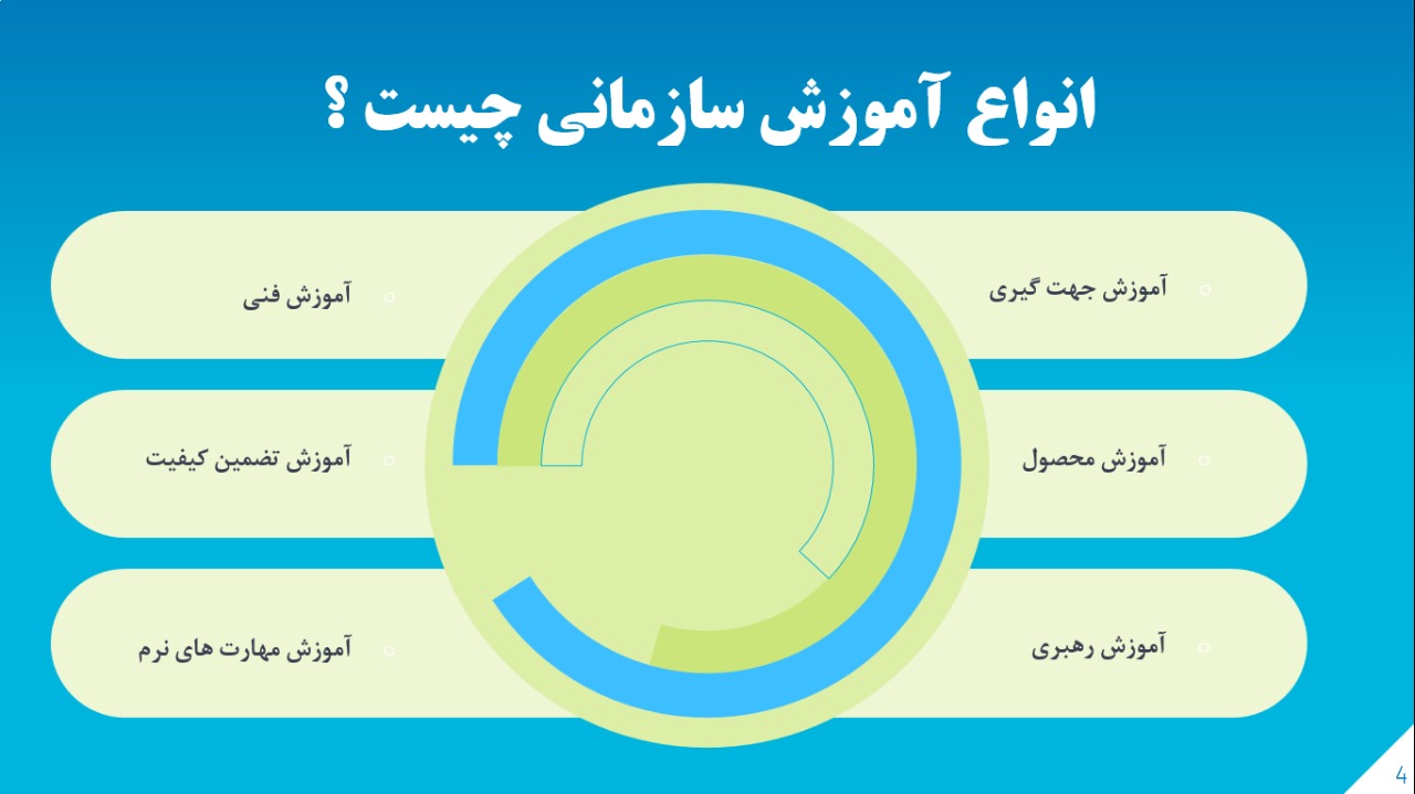 دریافت پاورپوینت آموزش سازمانی (سرفصل های درس مدیریت منابع انسانی)