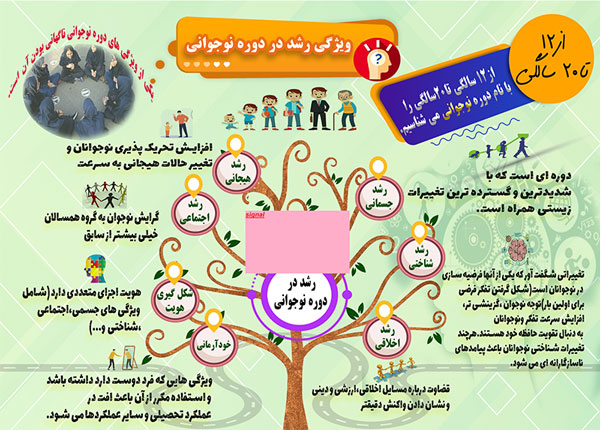 دریافت اینفوگرافیک روانشناسی رشد و ویژگی های رشد در دوره نوجوانی