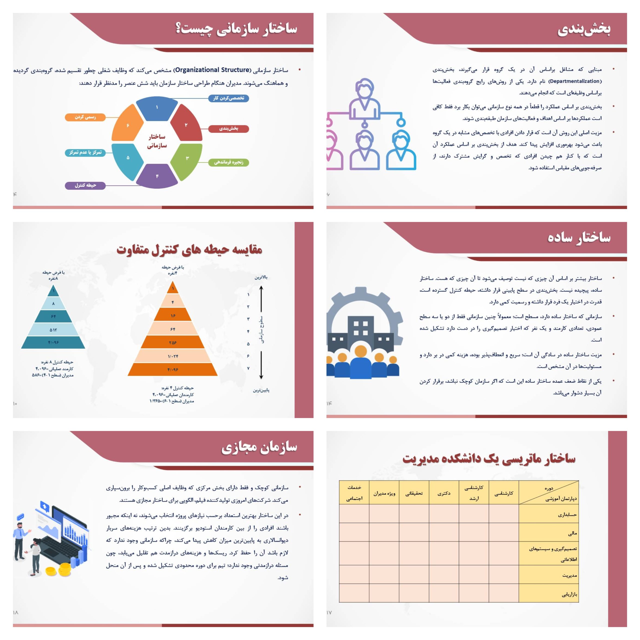 دریافت پاورپوینت مبانی ساختار سازمانی
