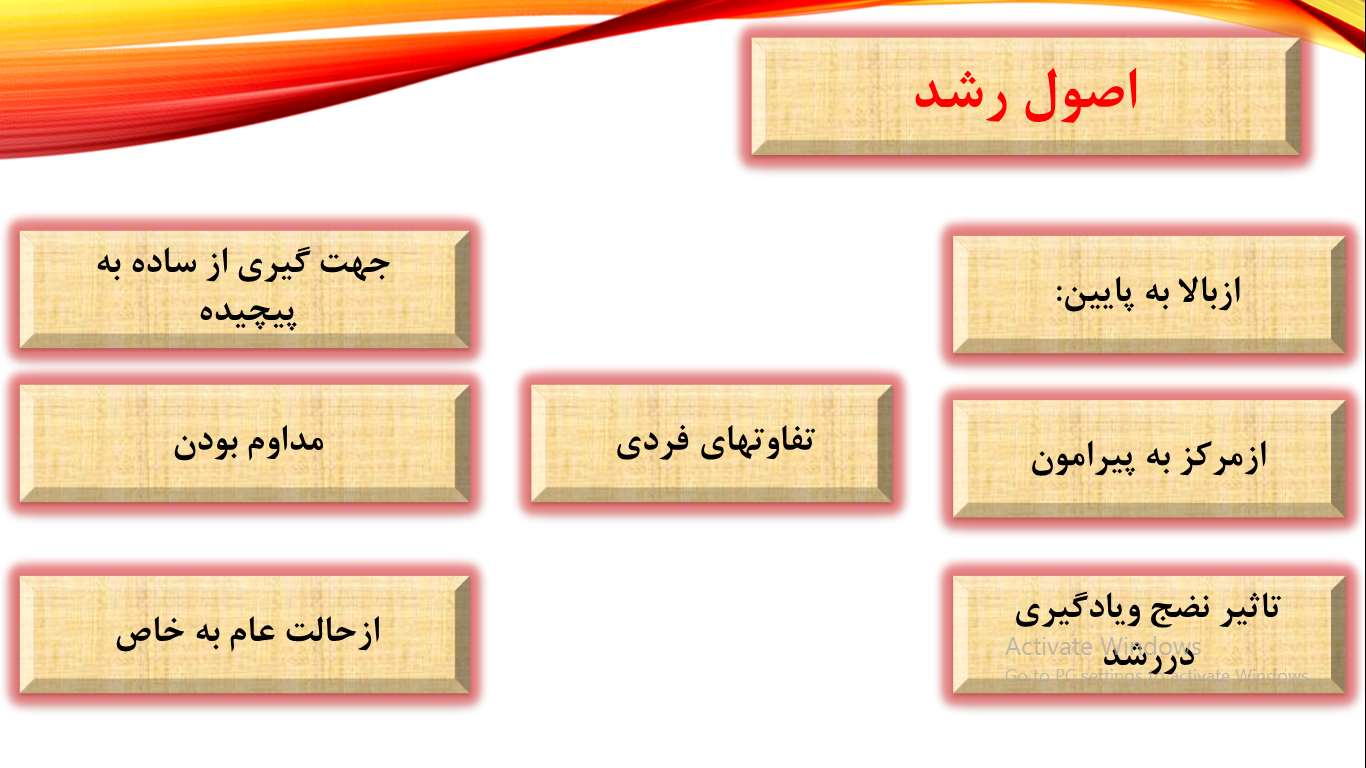 دریافت پاورپوینت فصل ۴ روانشناسی عمومی (رشد)