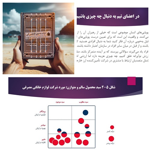 دریافت پاورپوینت خلاصه کتاب حرکت به سوی اقیانوس آبی