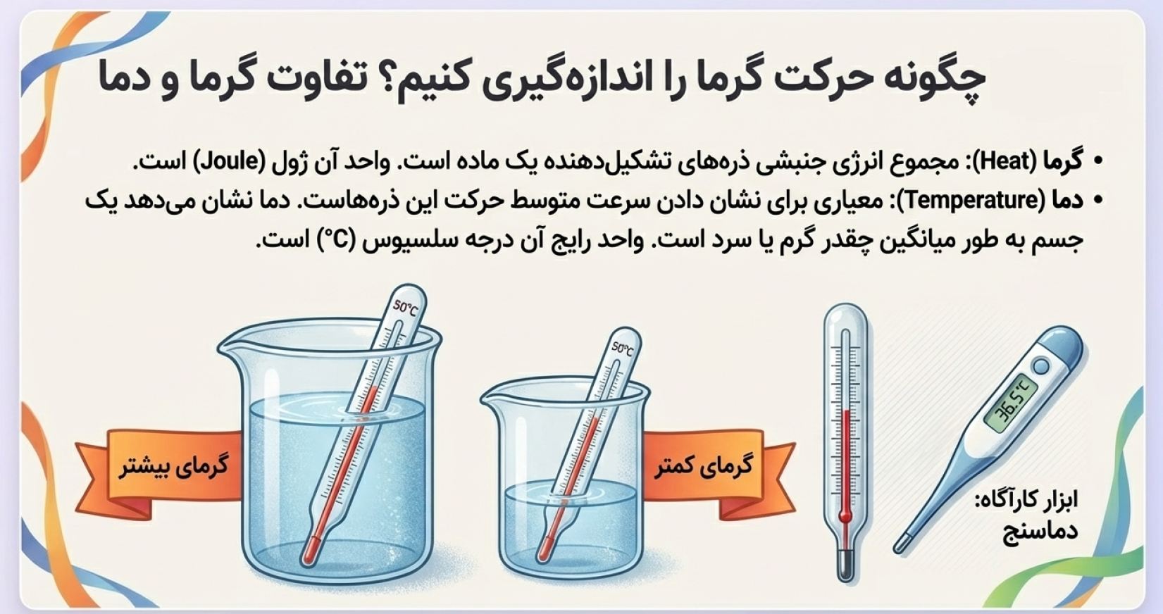 دریافت درسنامه فصل ۱۰ گرما و بهینه سازی مصرف انرژی (علوم هفتم)
