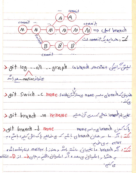 دریافت جزوه دست نویس git و github