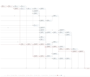 دریافت برنامه زمانبندی ساختمان اسکلت فلزی ۲ طبقه – ۱۱ ماهه (۱ طبقه + همکف)