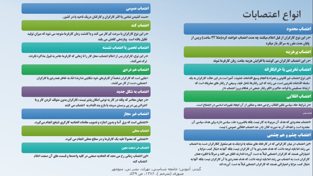 دریافت پاورپوینت اعتصاب در سازمان ها