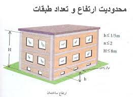 دریافت نمونه سوالات اجرای ساختمان ها با مصالح بنایی با پاسخنامه تشریحی