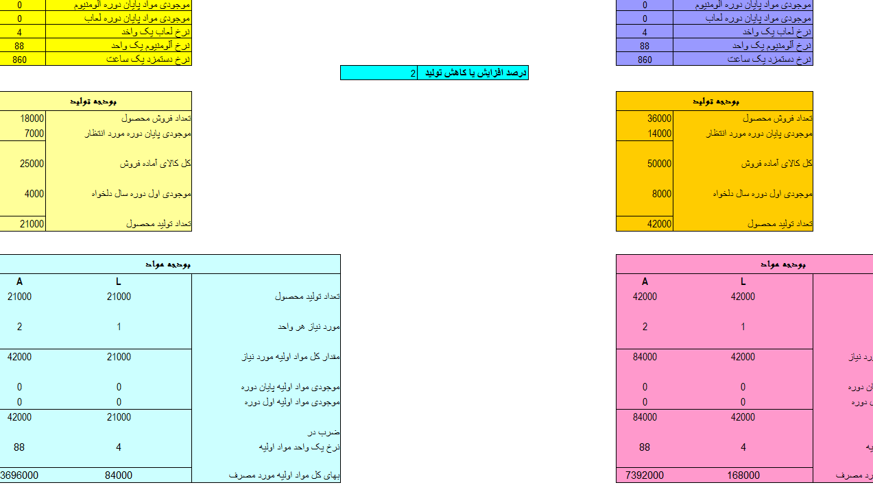 دریافت بودجه تولید و مواد (حسابداری) بصورت اکسل