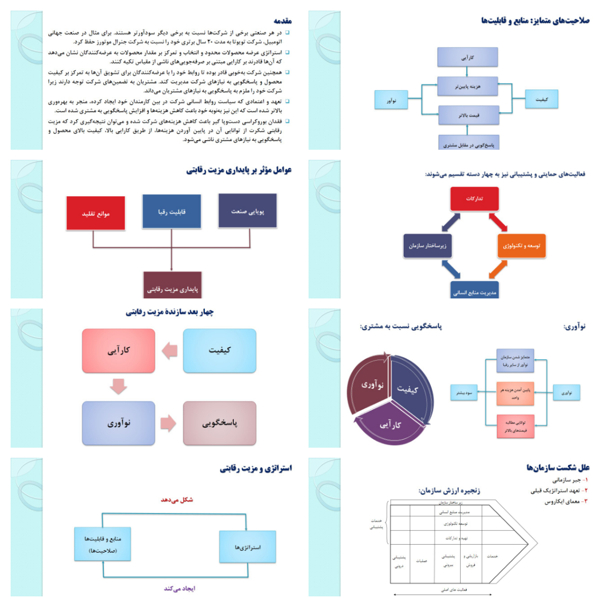 دریافت پاورپوینت مزیت رقابتی