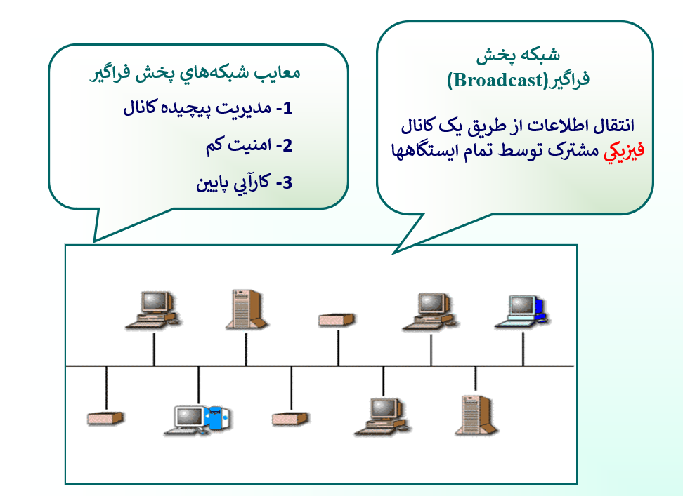 دریافت پاورپوینت اصول مهندسی اینترنت