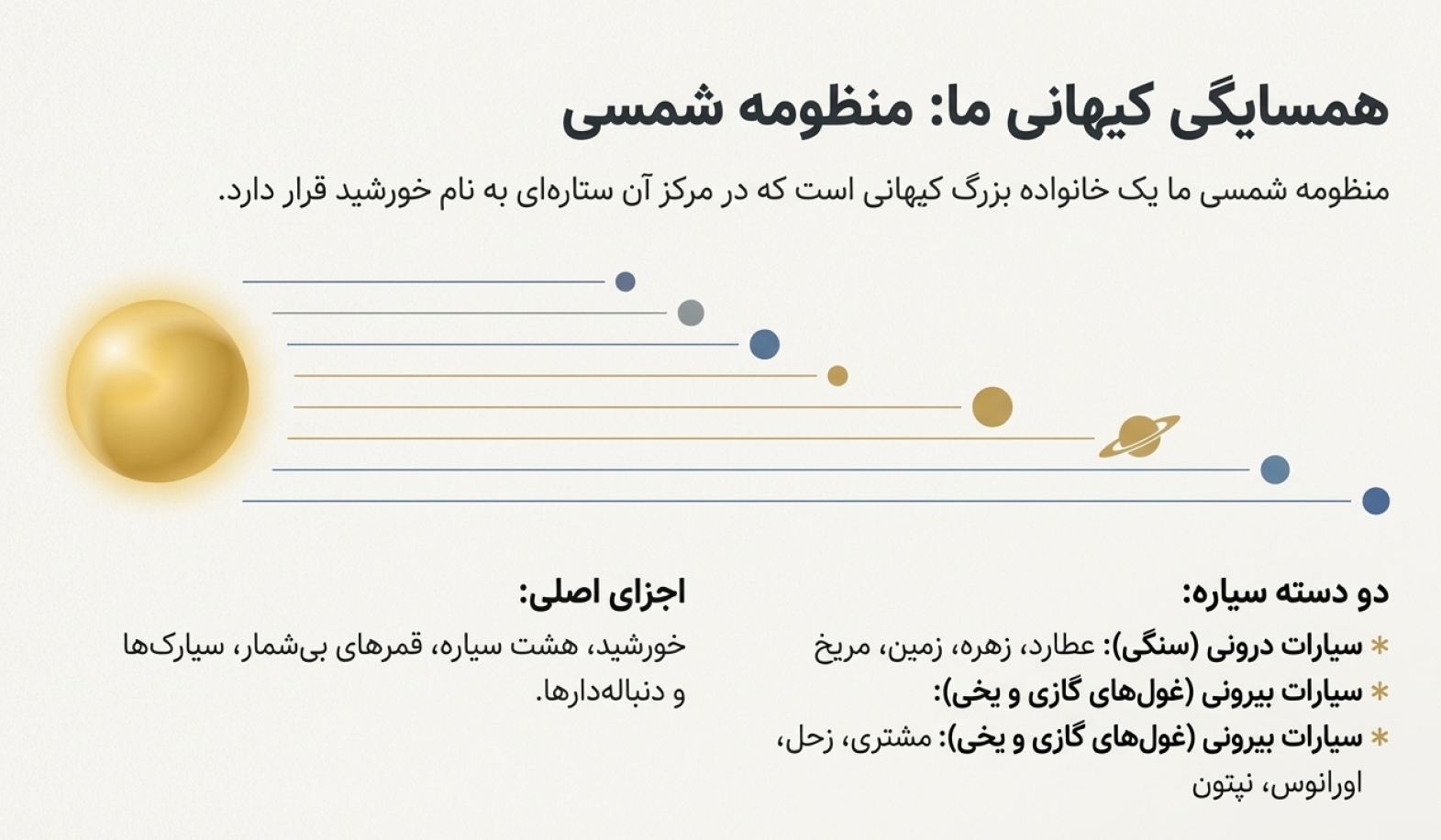 دریافت درسنامه فصل ۱۰ نگاهی به فضا (علوم نهم)