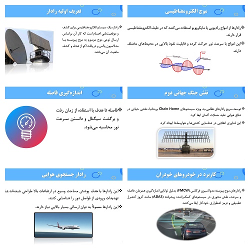 دریافت پاورپوینت شناخت اصول رادار