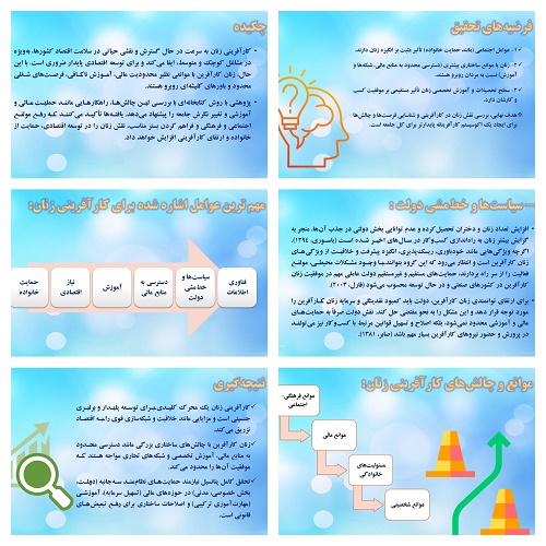 دریافت پاورپوینت نقش زنان در کارآفرینی