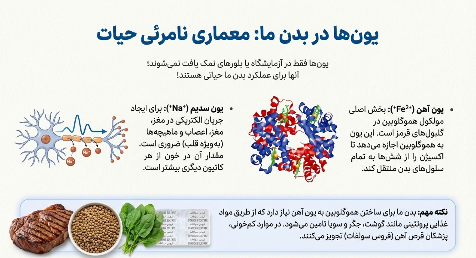 دریافت درسنامه فصل ۲ رفتار اتم ها با یکدیگر (علوم نهم)