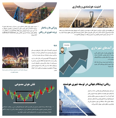 دریافت پاورپوینت ساختار و عملکرد مدیریت شهری در ریاض