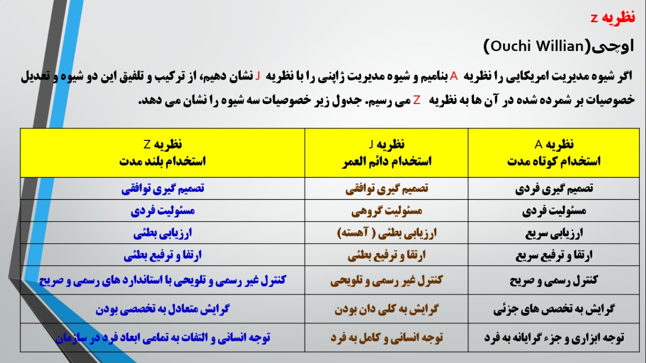دریافت پاورپوینت مدیریت منابع انسانی الکترونیک E-HRM