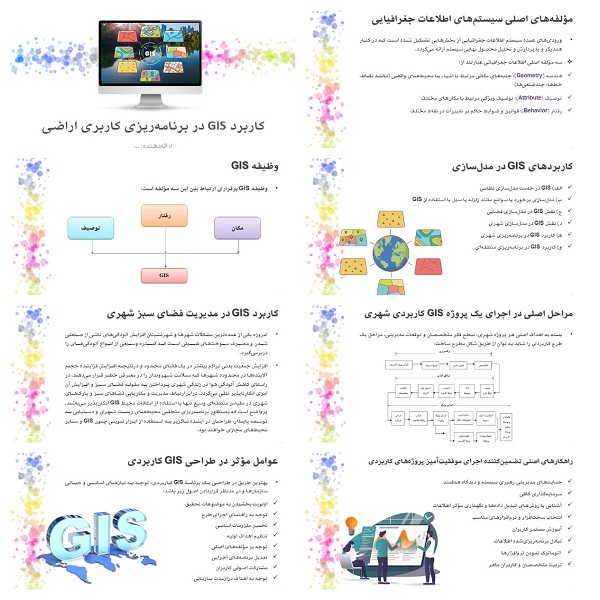 دریافت پاورپوینت کاربرد GIS در برنامه‌ریزی کاربری اراضی