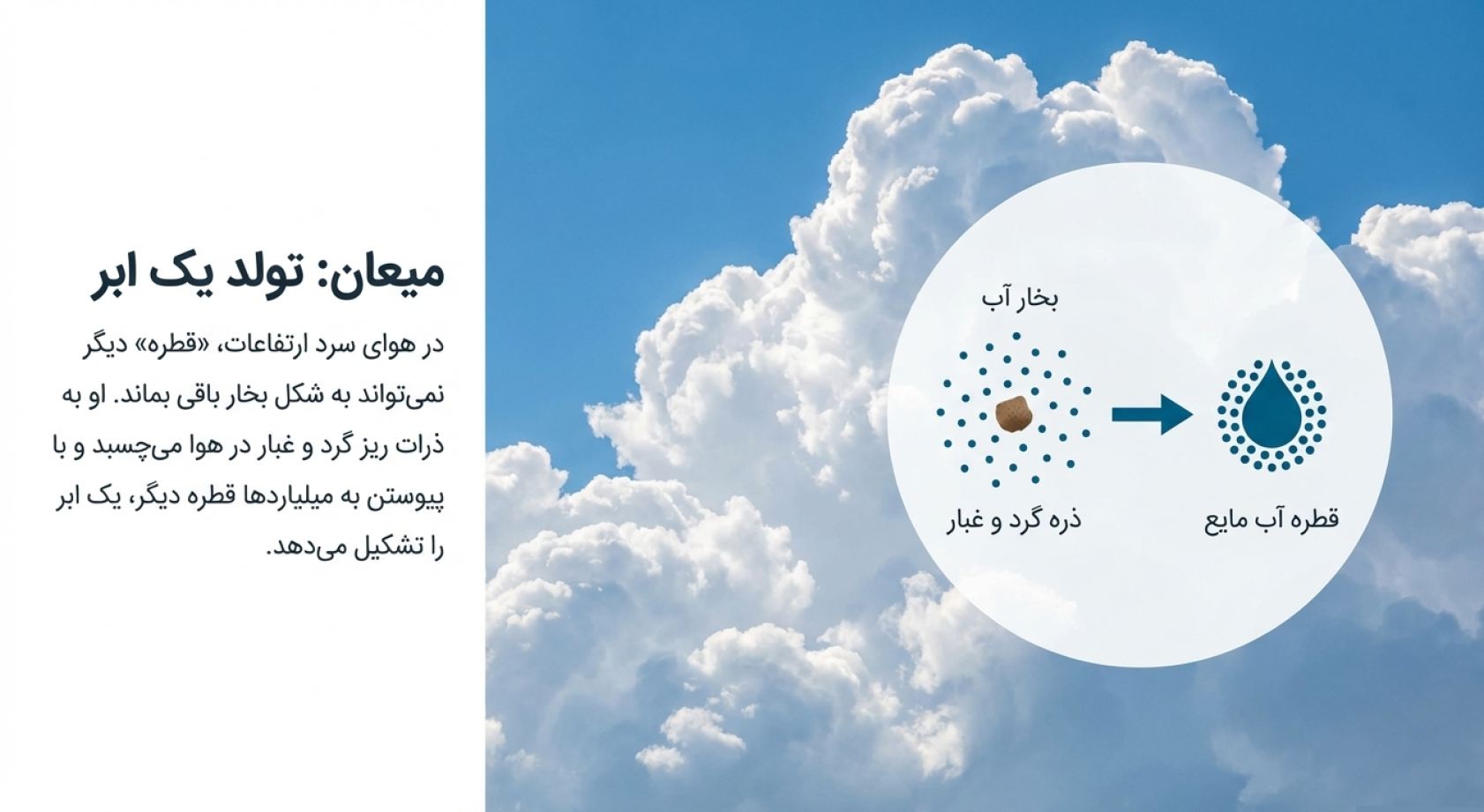 دریافت درسنامه فصل ۶ علوم هفتم (سفر آب روی زمین)